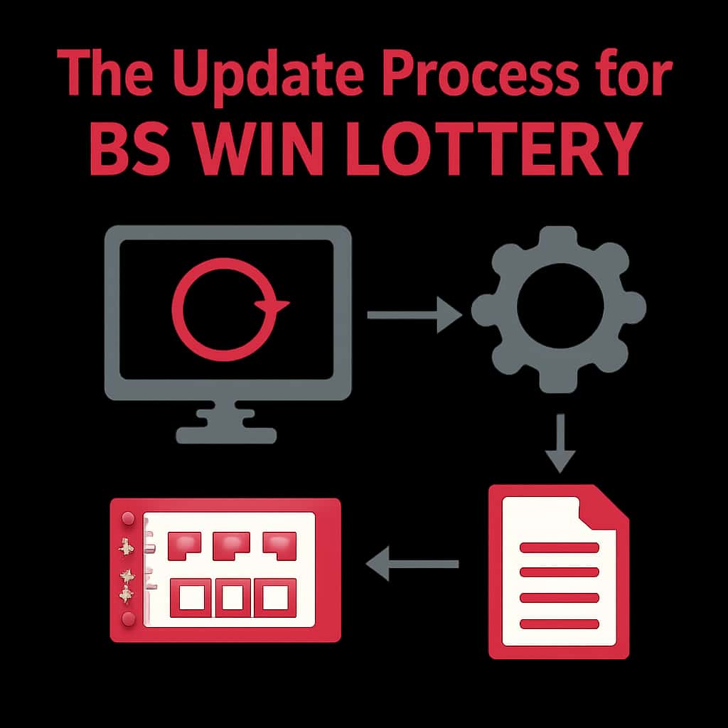 Illustration explaining the update process for BS Win Lottery.